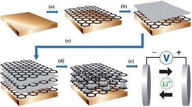 石墨烯電容器儲能研究上取得突破性進展