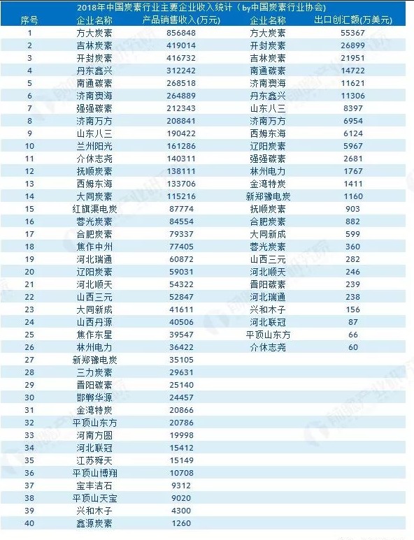 石墨電極企業(yè)排行榜