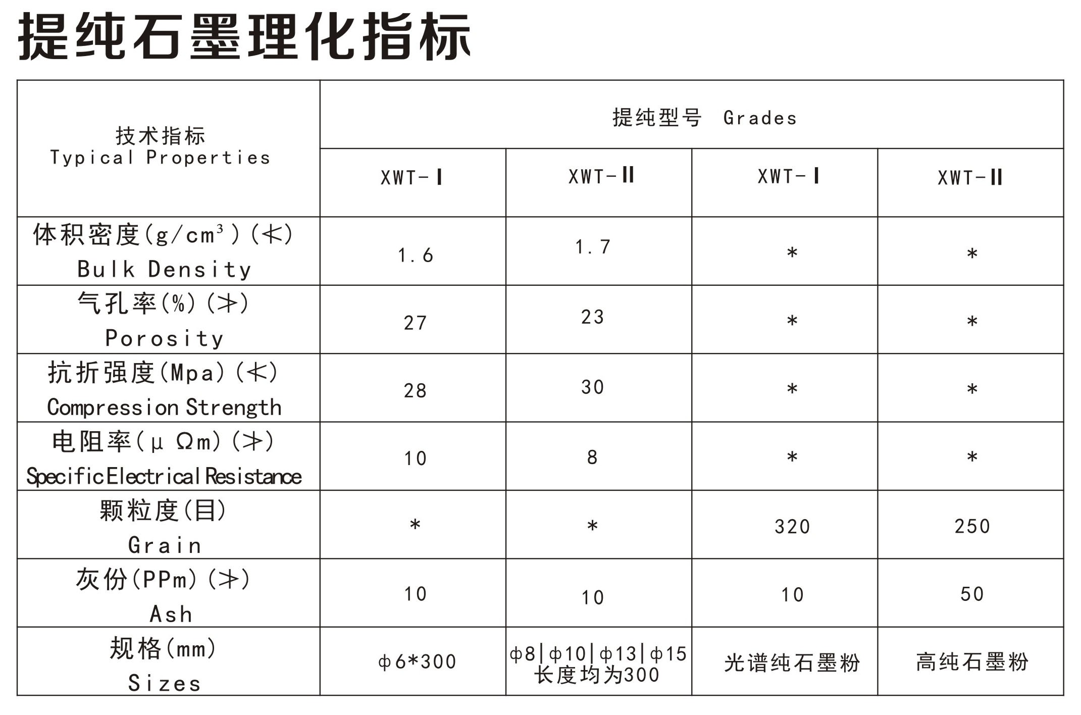 提純石墨